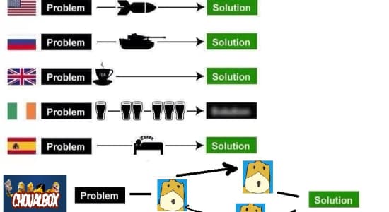 Problem/Solution Choual Fix