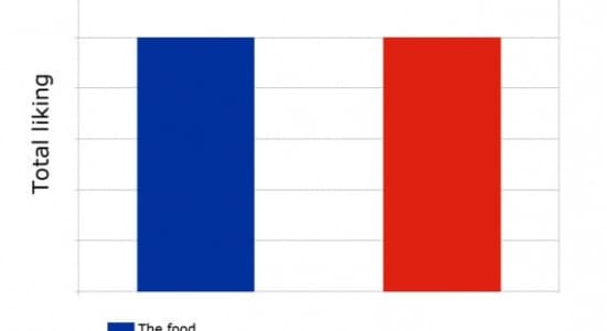 Comment a été créé le drapeau français