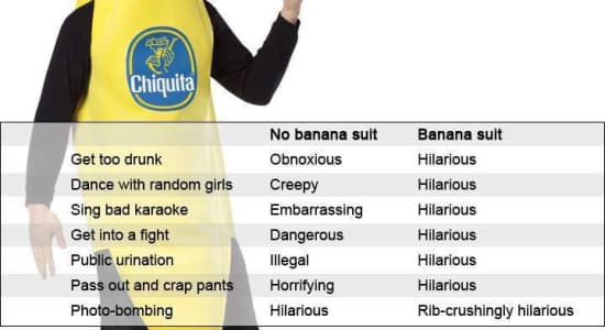 Why you should always wear a banana suit