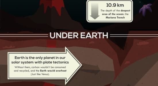 50 Facts about earth