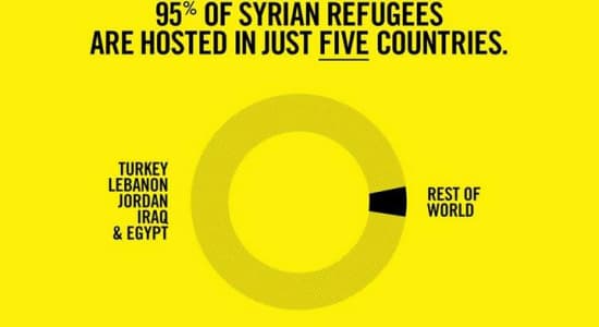 L’accueil des réfugiés en chiffre 