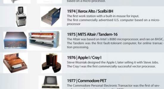 histoire des ordinateurs