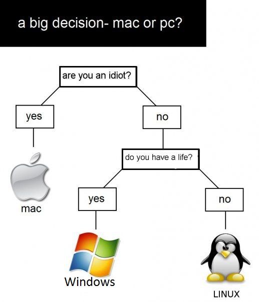 Comment choisir son OS