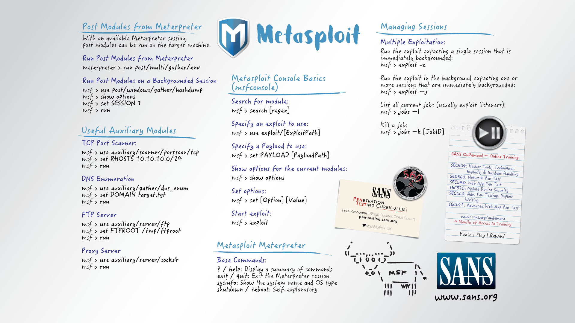 Metasploit Cheat Sheet by SANS