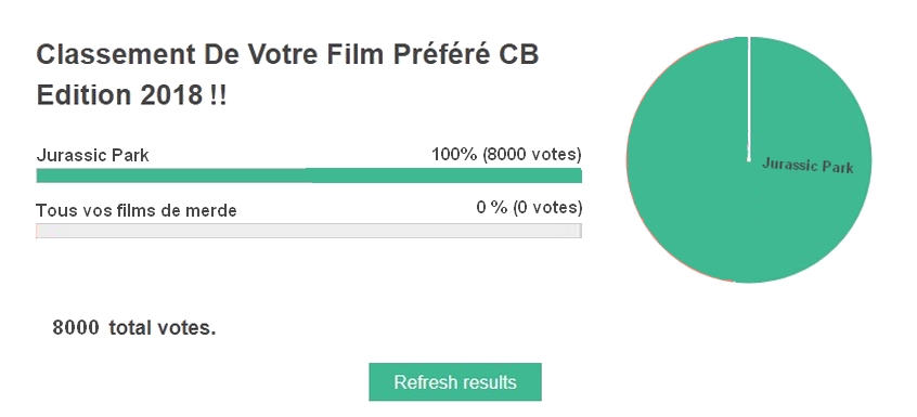 #VFP #10 Classement De Votre Film Préféré CB Edition 2018 Résultats !!