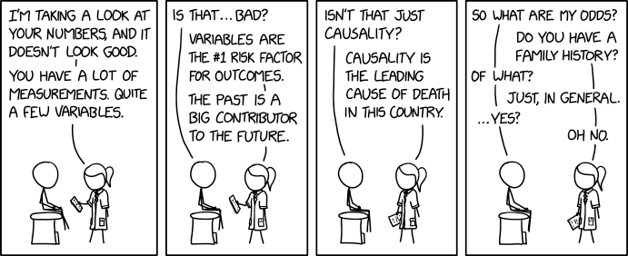 Health Data by xkcd