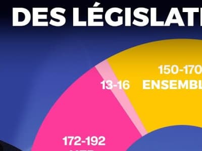 Asselineau réagit en direct aux résultats du second tour des législatives 2024