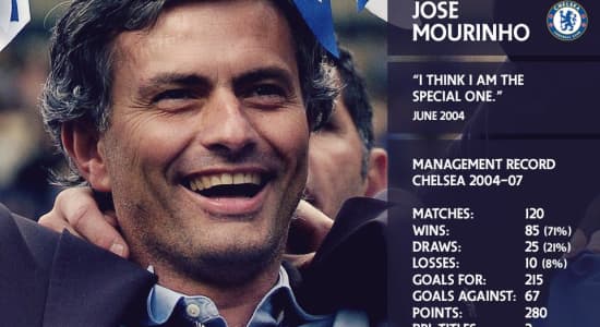 Mourinho officiellement de retour à Chelsea