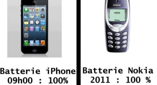 Evolution des téléphones.