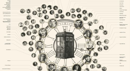 Doctor Who Companions Charts