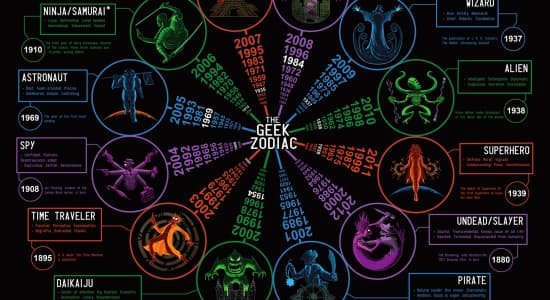 Geek Zodiac Wallpaper