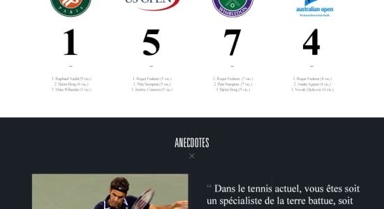 [Infographie] Roger Federer