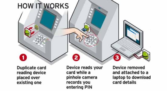 Les hacks de Distributeurs Automatiques de Billets (DABs et ATMs)