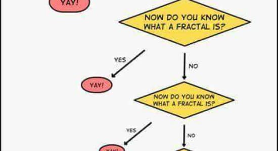 Savez-vous ce qu'est une fractale ?