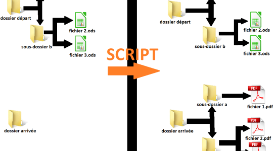 script .bat pour convertir automatiquement des pdf