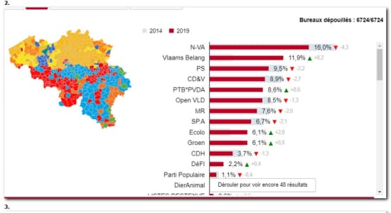 Elections belges de 2019