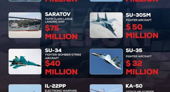 Classement des pertes militaires russes qui font Mal financièrement.