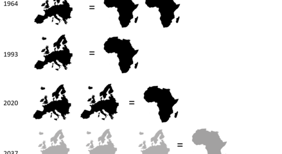 Différence de population entre l'Afrique et l'Europe de 1900 à 2020