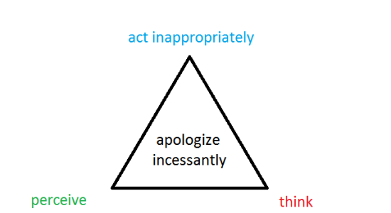 The Mea Culpa Triangle
