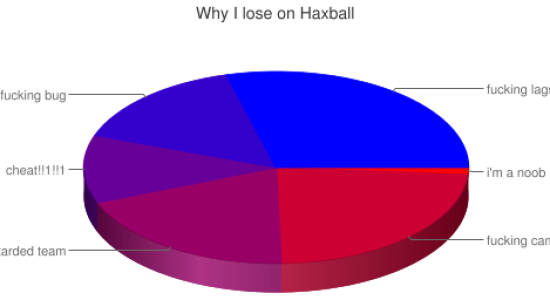 Why I lose on Haxball
