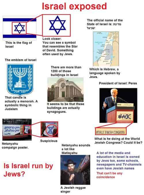 Israel exposed