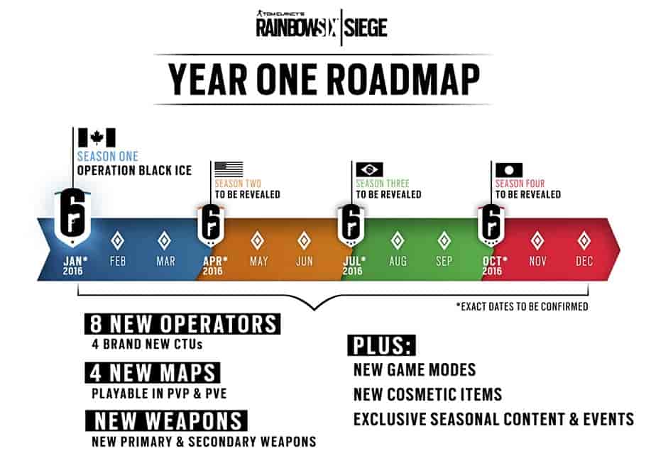 Roadmap 2016