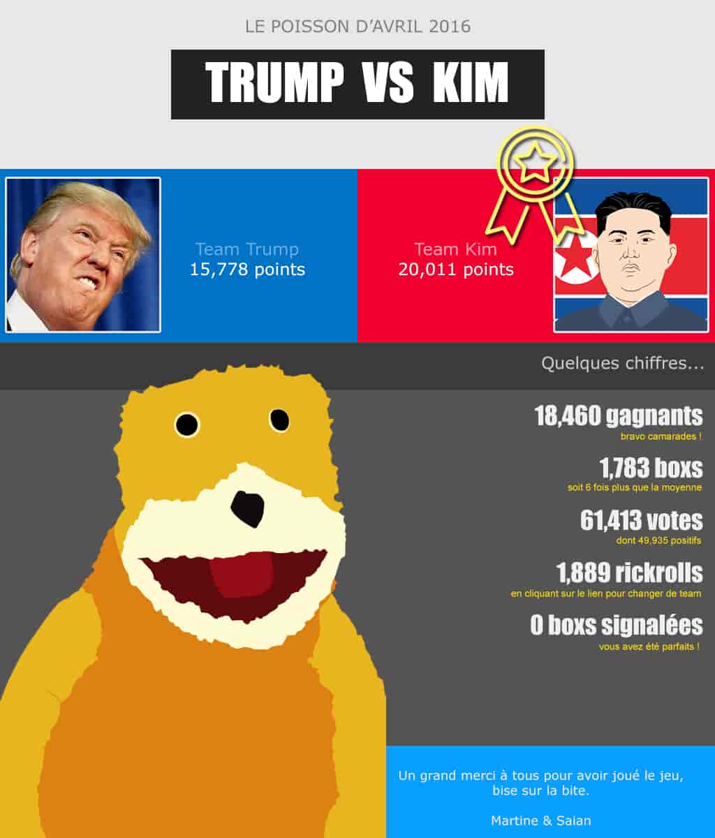 Bilan du Poisson d'Avril 2016 : Trump vs. Kim