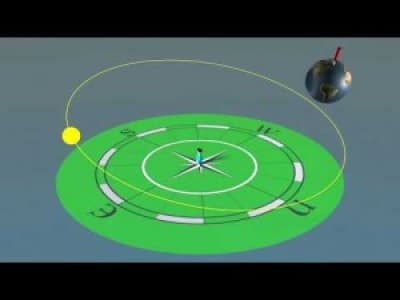 Le système solaire : la rotation de la terre par Alain Bernard