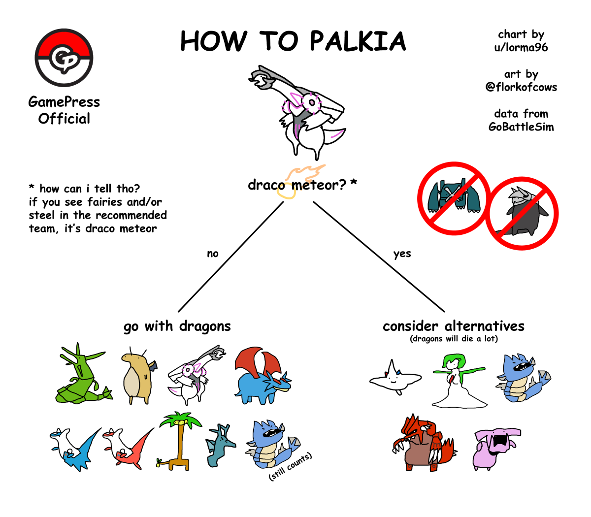 Comment ken du Palkia