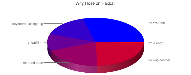Why I lose on Haxball